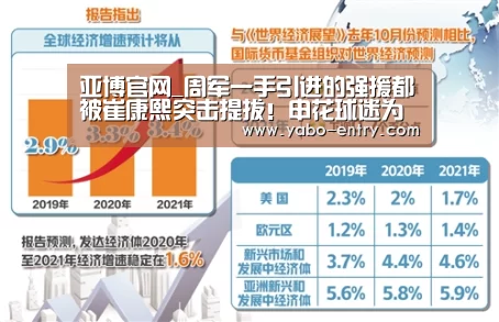 亚博官网_周军一手引进的强援都被崔康熙突击提拔!申花球迷为此表示不解(图1) 亚博官网