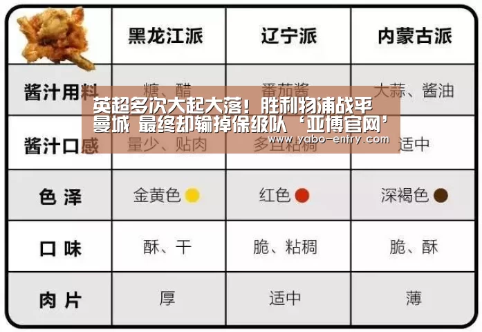 英超多次大起大落!胜利物浦战平曼城 最终却输掉保级队‘亚博官网’(图2) 亚博体育